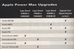 power_upgrades_table2